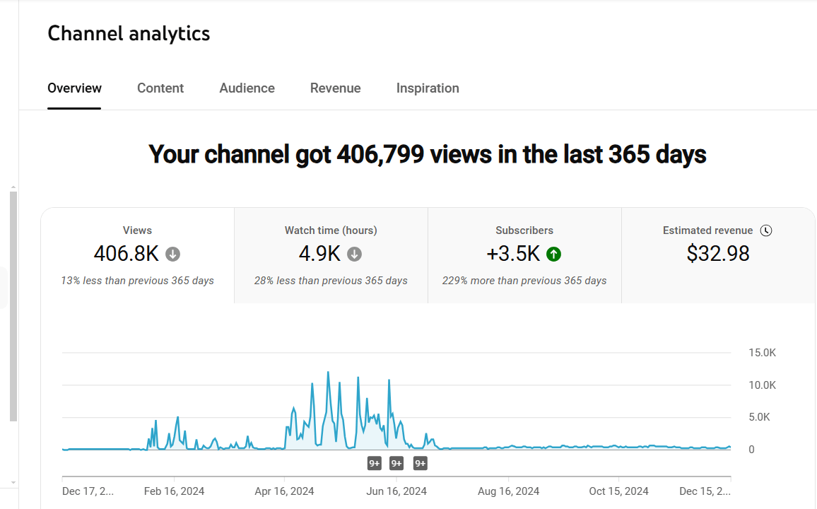 How to Start a YouTube Channel and Make Money in 2026